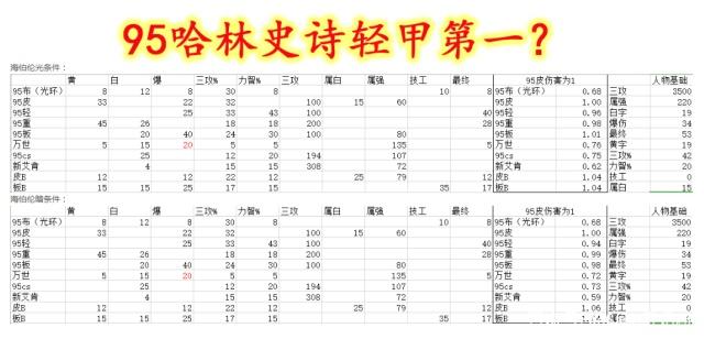 温10玩不了地下城私服(win10玩不了dnf黑屏怎么办) 温10玩不了地下城私服(win10玩不了dnf黑屏怎么办)